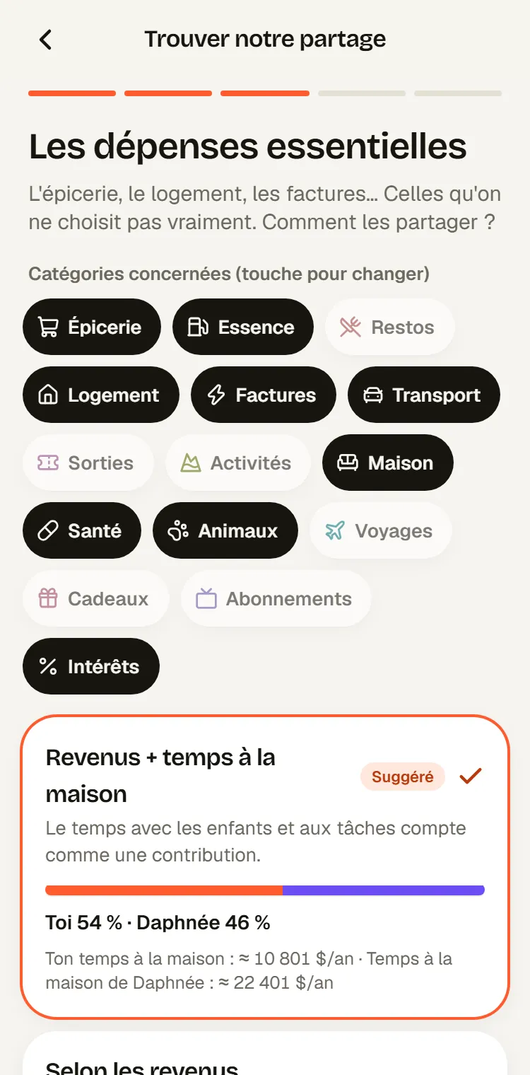 Questionnaire « Trouver notre partage » : partage suggéré selon les revenus et le temps à la maison, Toi 54 % et Daphnée 46 %